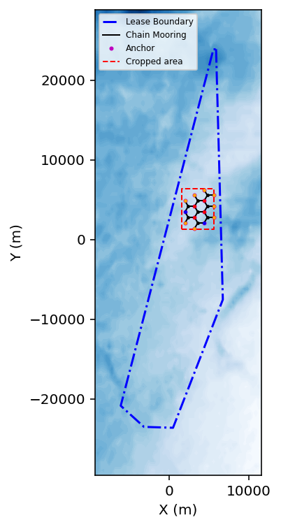 Floating wind farm layout showing shared-anchor configurations with multiple mooring lines connected to common anchor points
