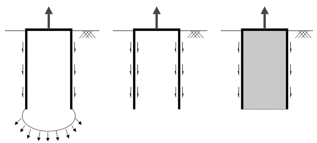 Suction pile failure mechanisms including uplift, sliding, and rotational modes under combined loading