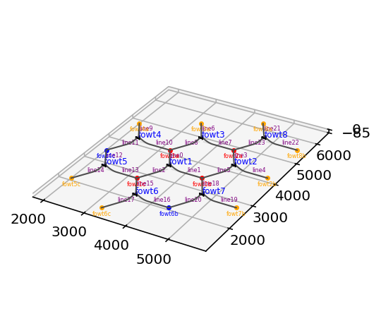 Mooring connectivity diagram showing multiple floating turbines linked to shared anchors through mooring lines