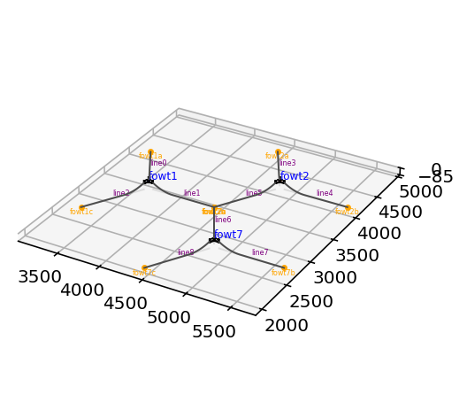 Plan view of shared anchor showing resolved horizontal load vectors from multiple mooring lines