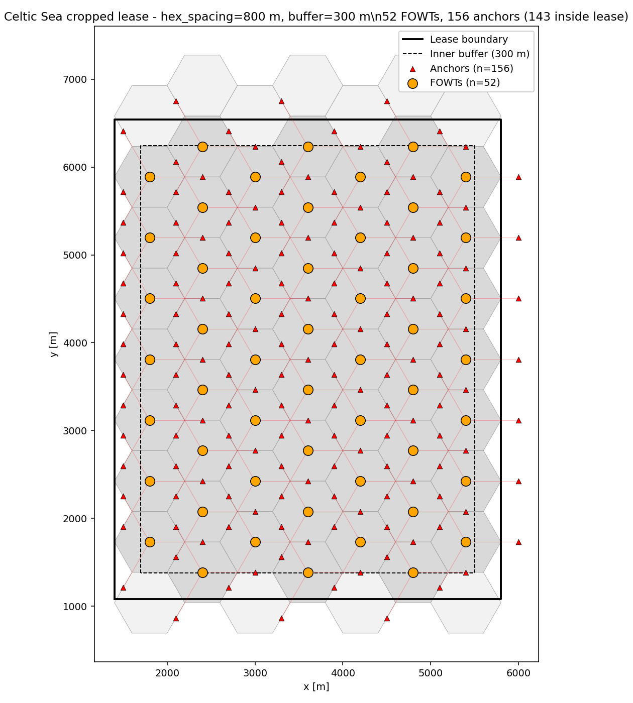 Hexagonal probe layout used to construct mudline load planes for Stage A mooring screening