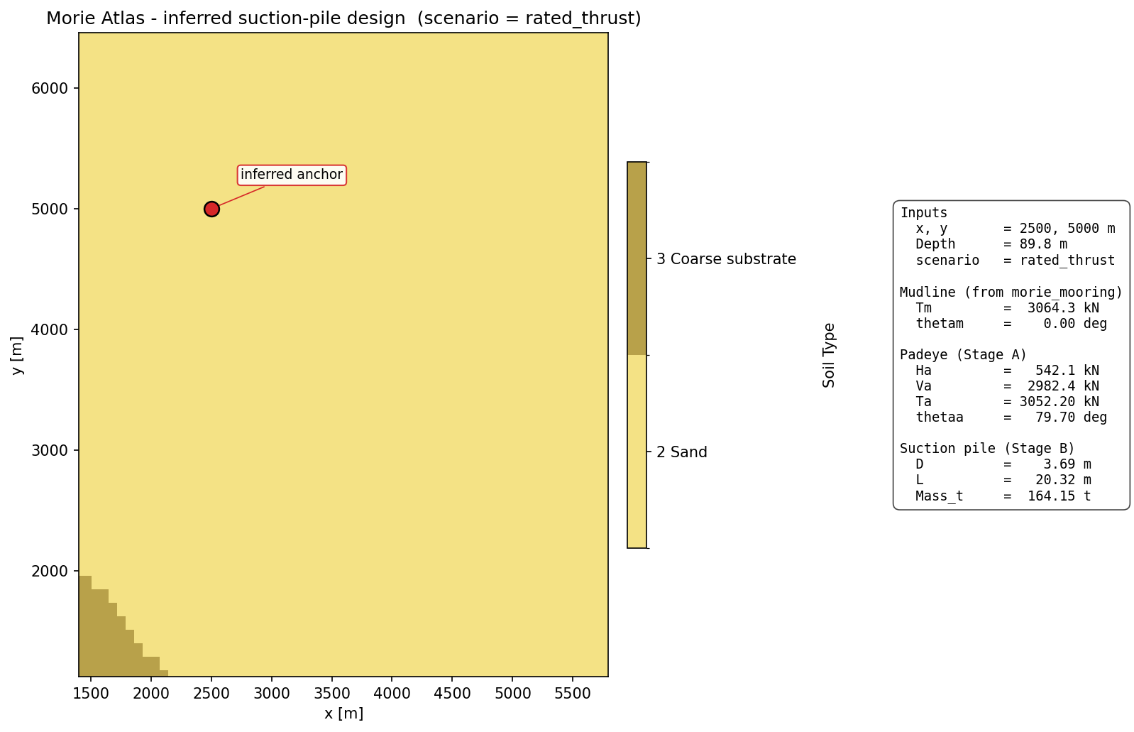 Atlas query showing inferred anchor design and engineering traceability