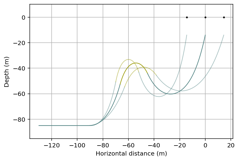 Initial dynamic cable configuration showing seabed touchdown, suspended spans, and connection to floating wind turbine fairlead before optimization