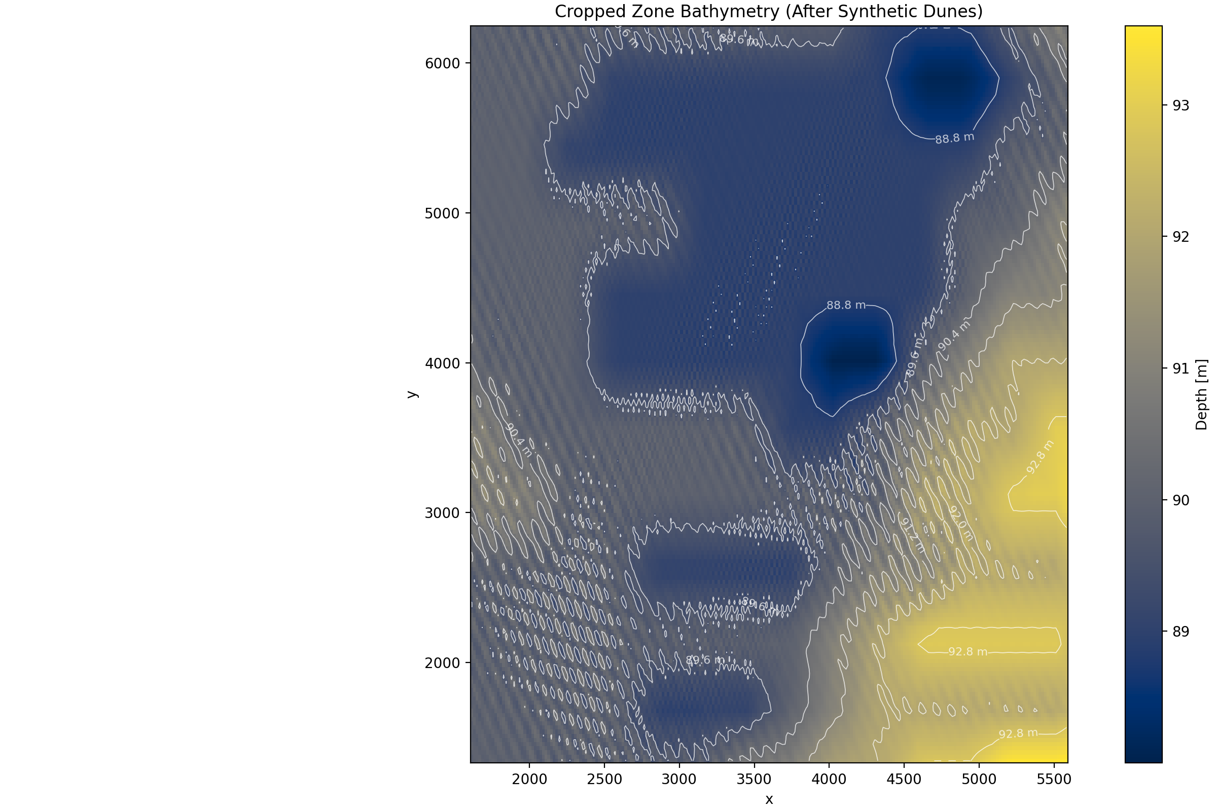 Synthetic seabed scenario used for geohazard sensitivity assessment