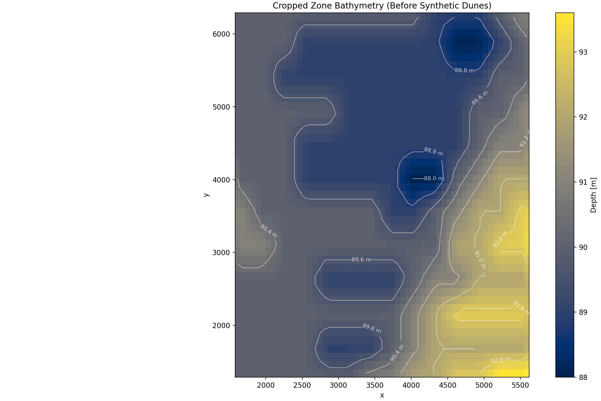 Baseline bathymetry used for geohazard assessment