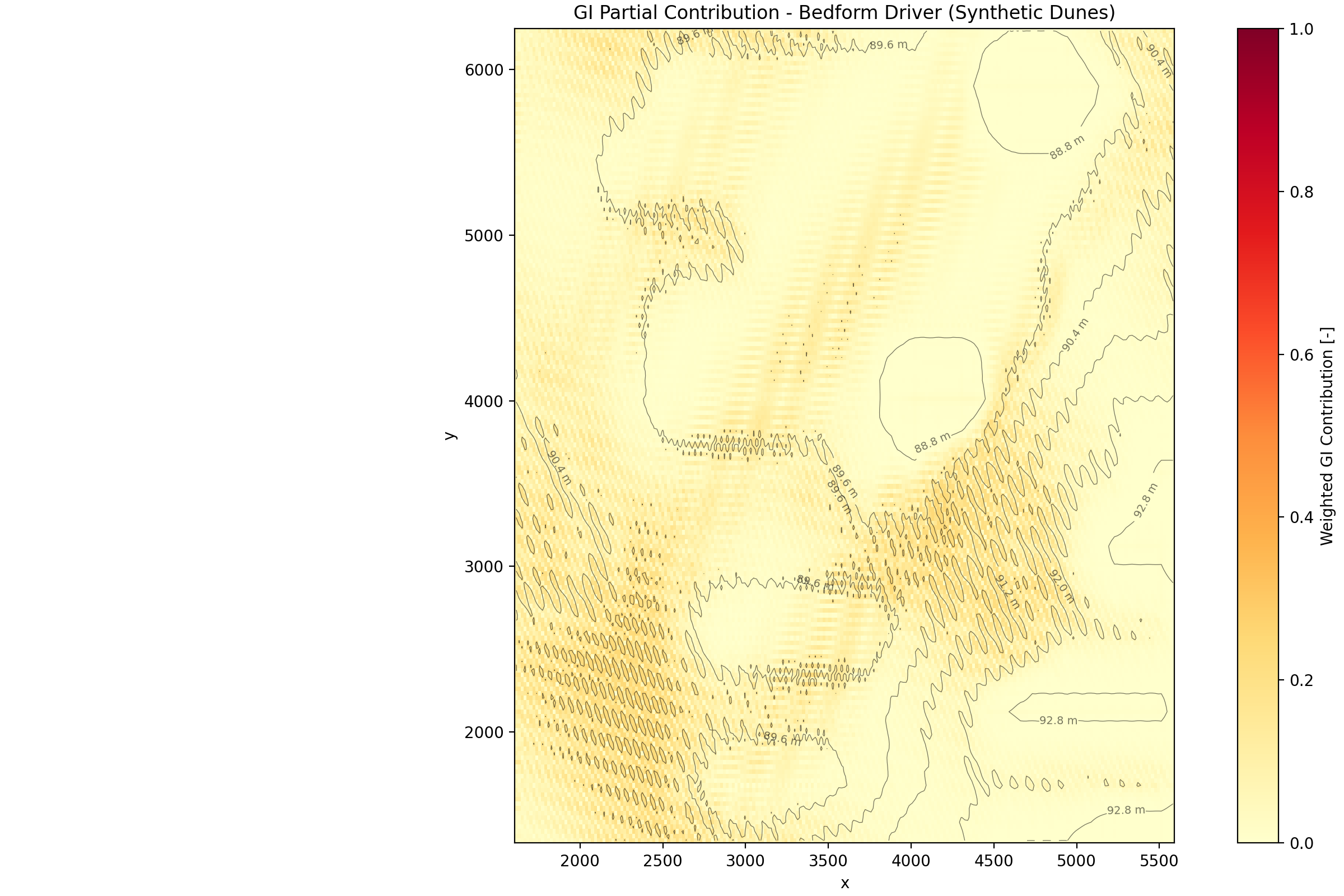 Bedform contribution to geohazard sensitivity