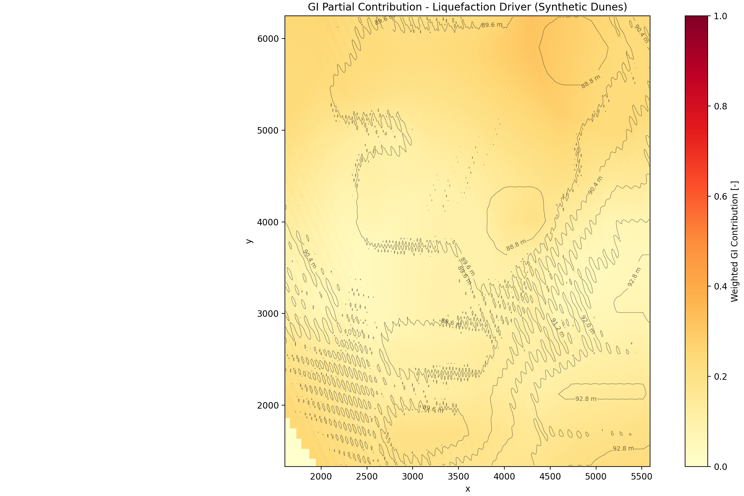 Liquefaction susceptibility contribution to geohazard sensitivity