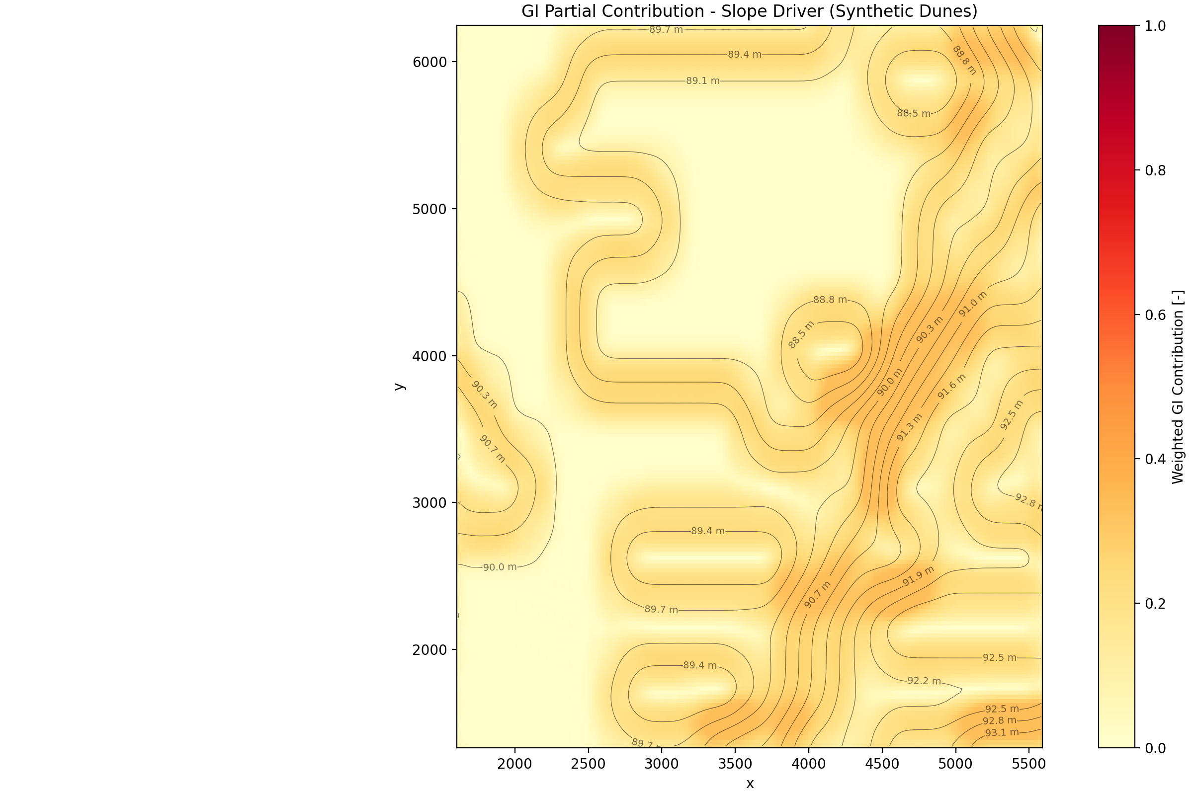 Slope contribution to geohazard sensitivity