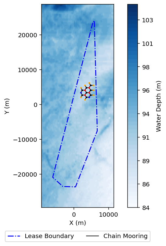 Anchor-sharing topology map showing mooring line connections and shared anchor nodes across the floating wind farm layout