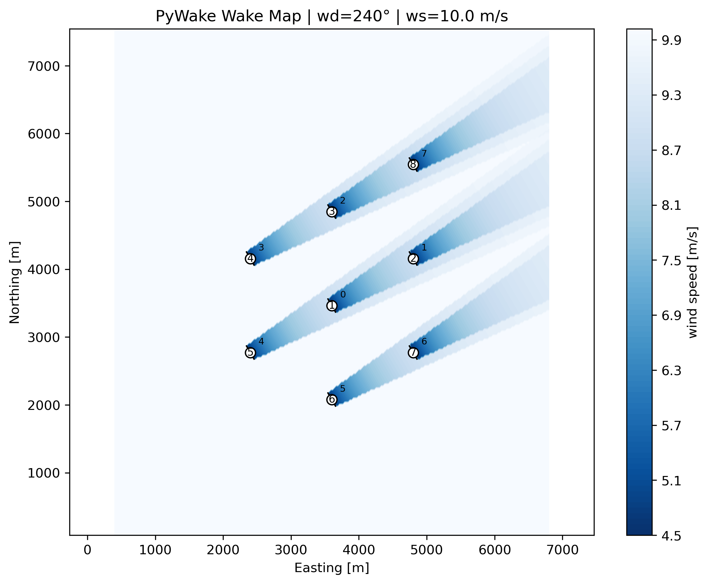 PyWake simulation illustrating wake effects for the selected floating offshore wind engineering template