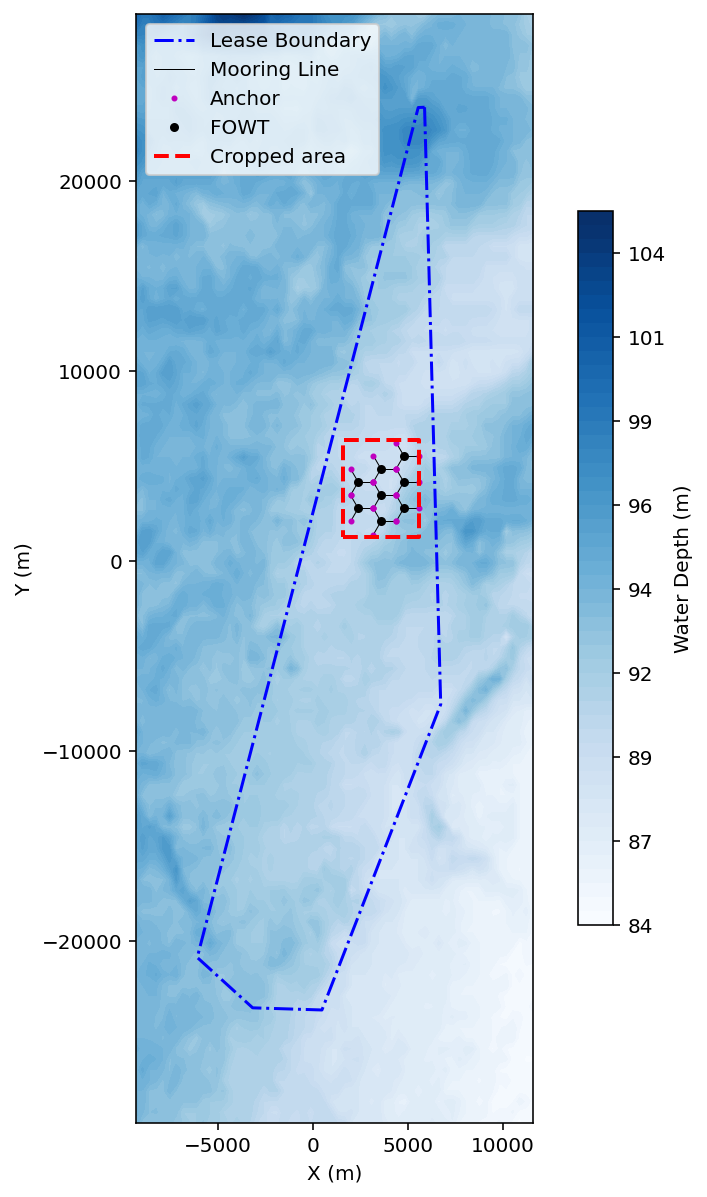 Plan view of floating wind farm mooring layout showing floater positions, mooring line headings, and anchor locations