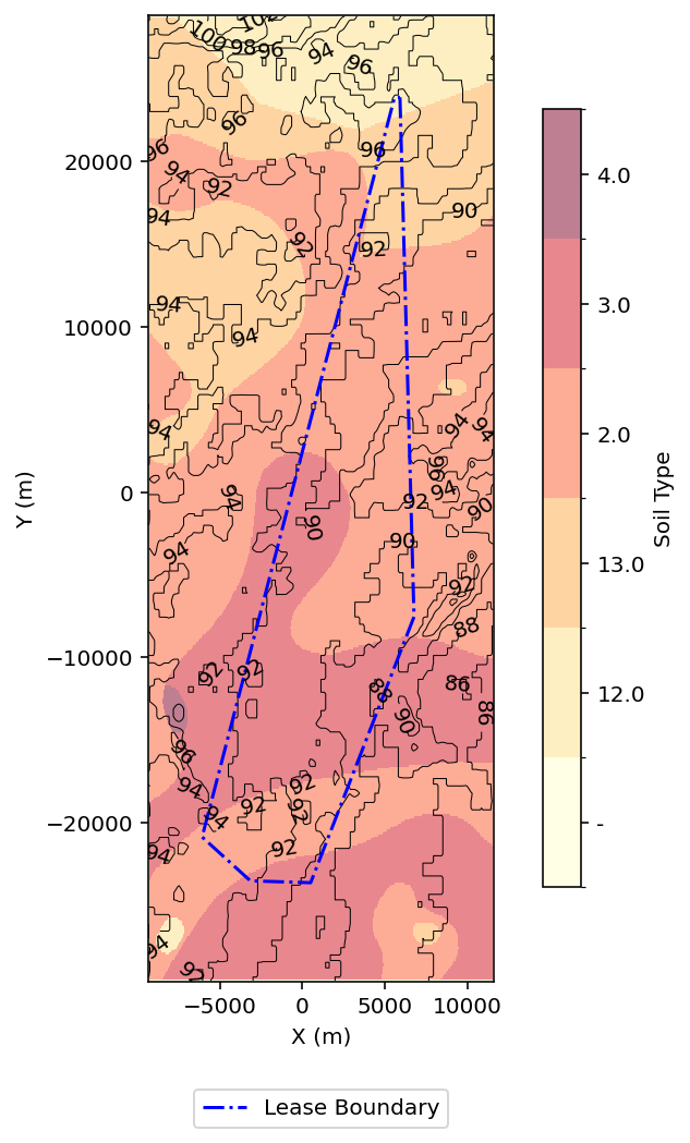 Initial seabed classification map showing raw sediment distribution prior to EMODnet alignment for offshore wind site analysis
