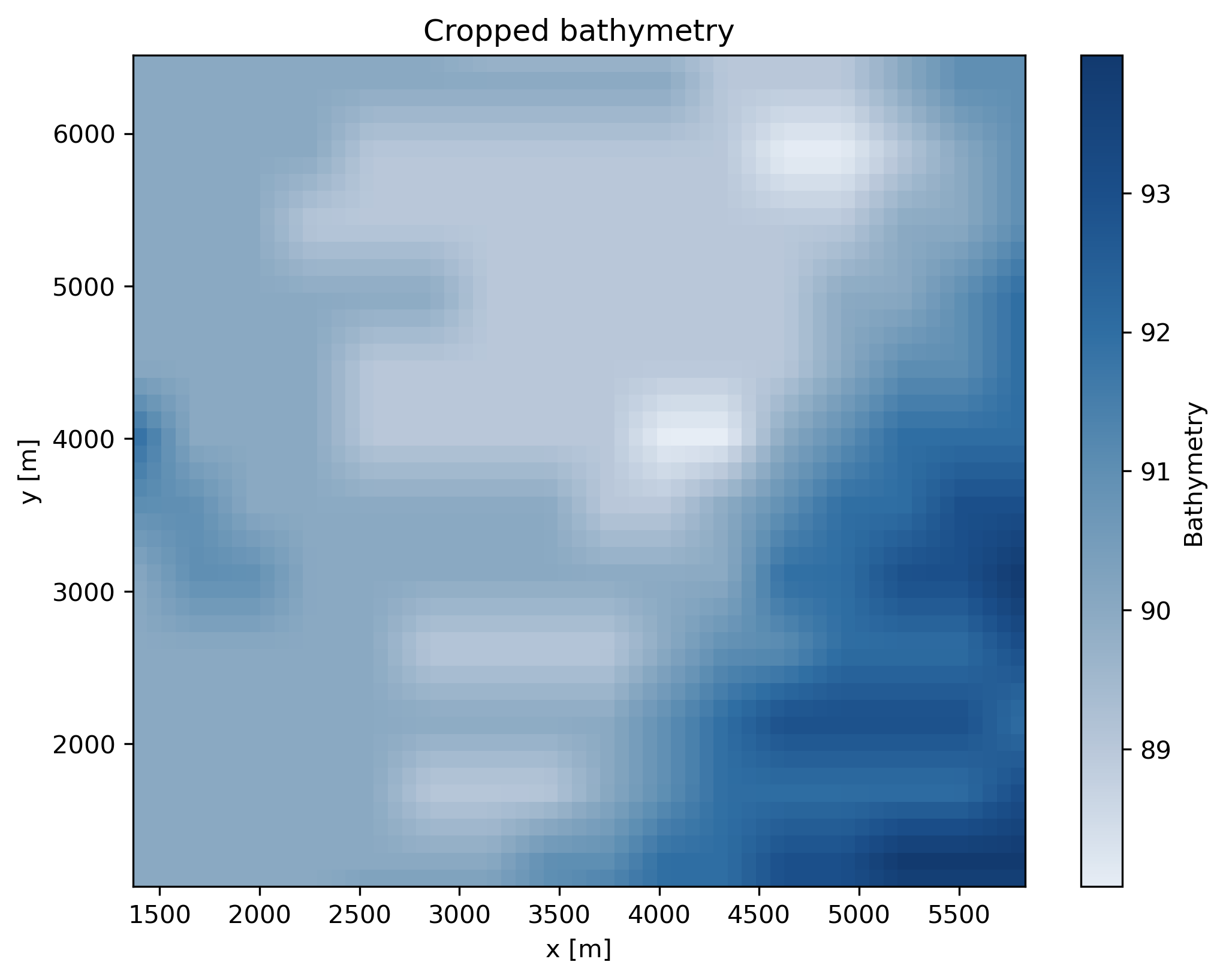 Cropped bathymetry map of the local domain showing water depth distribution around selected floating wind turbine cluster