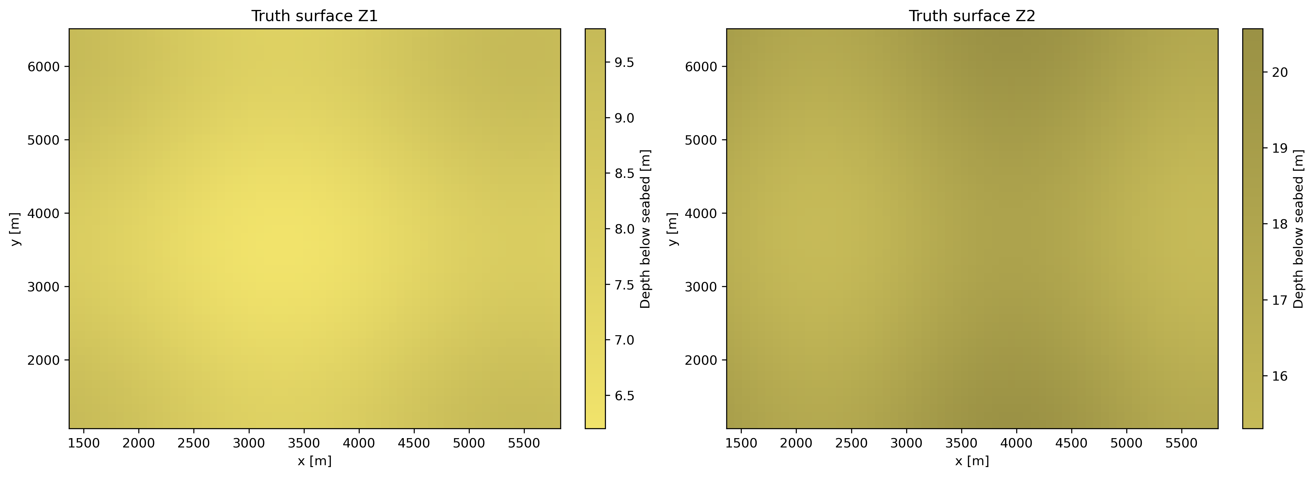 Synthetic layered soil model showing spatial variation of layer boundaries Z1 and Z2 across the local domain