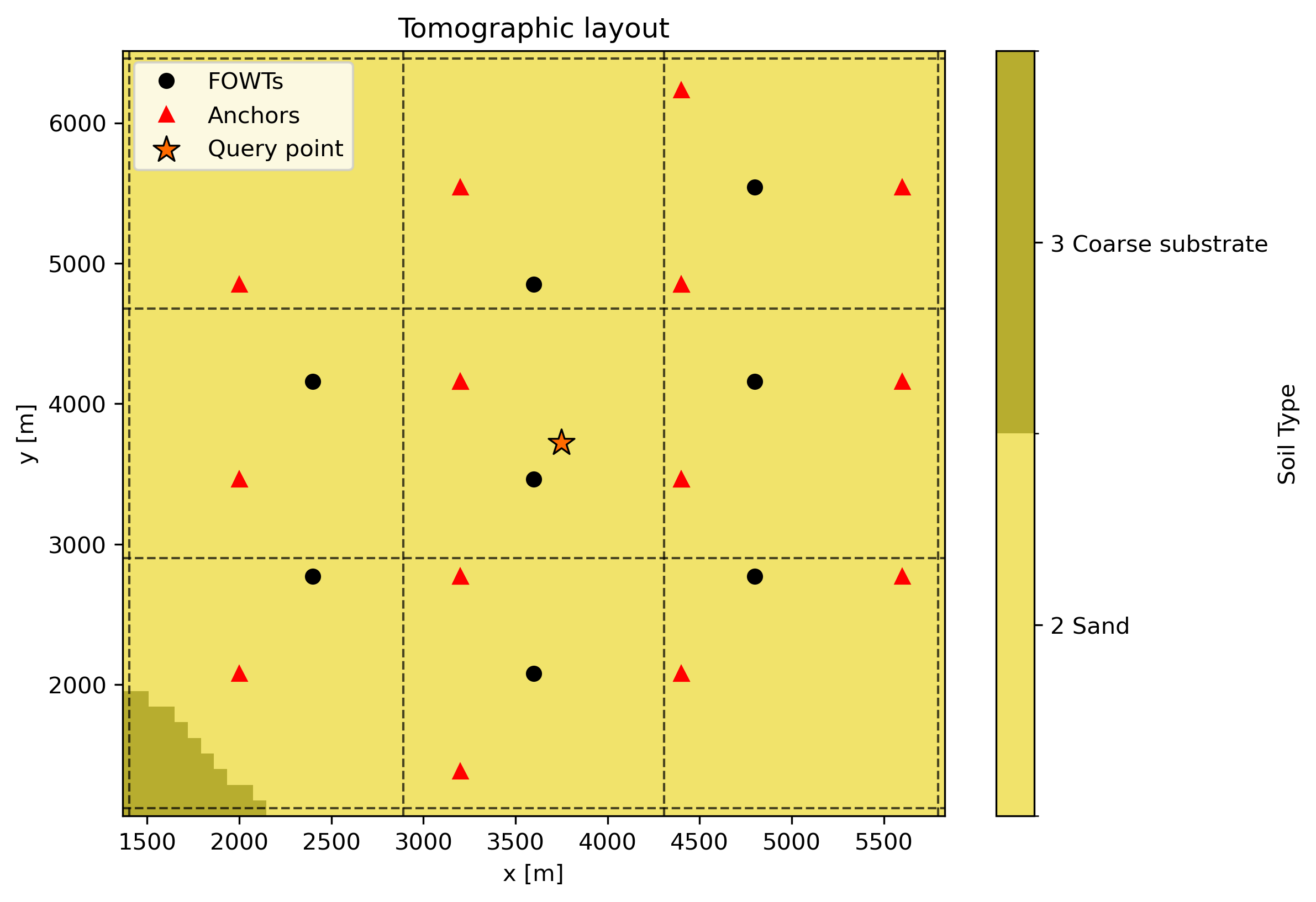 Tomographic sampling layout showing XZ and YZ sectional planes used to emulate geotechnical investigation coverage