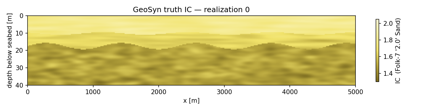 Synthetic offshore geological realization generated using GeoSyn over the cropped Celtic Sea floating wind domain