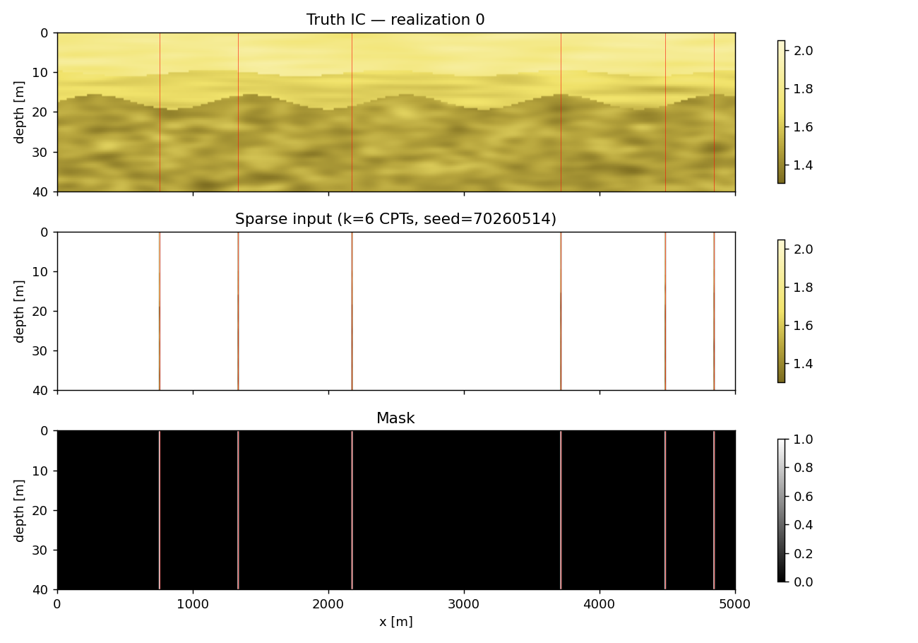 Sparse CPT-style sampling layout showing limited offshore investigation points within the reconstructed subsurface domain