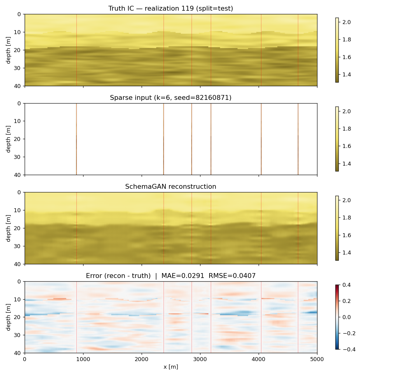 Comparison between reconstructed and ground-truth offshore subsurface fields showing reconstruction accuracy and spatial continuity